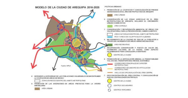 La importancia de los certificados de zonificación para las empresas en el Perú